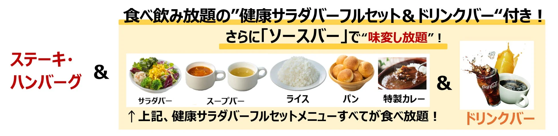 ステーキやハンバーグに、健康サラダバーフルセット（サラダ、スープ、ライス、パン、特製カレー）とドリンクバーが食べ飲み放題で付くメニューを紹介。