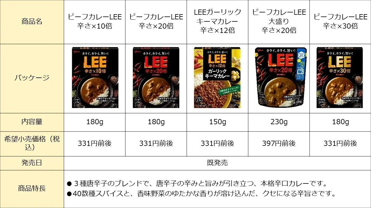 商品概要