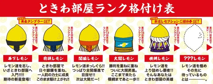 ときわ部屋ランク格付け表