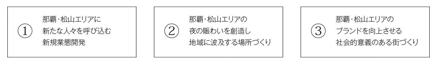 島風ちゃんぷるーヴィレッジ コンセプト