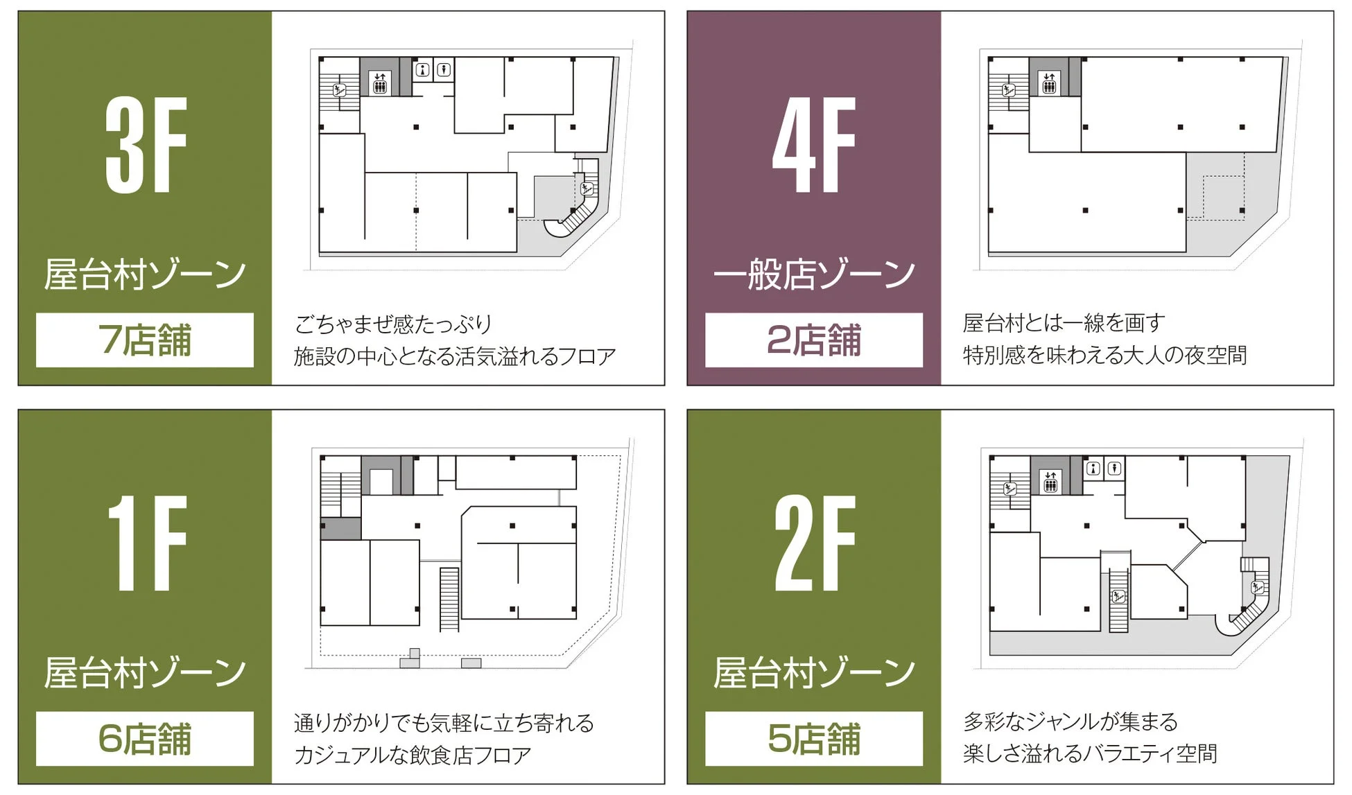 フロア構成