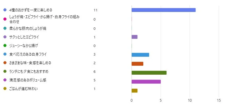 店長のおすすめポイントランキング