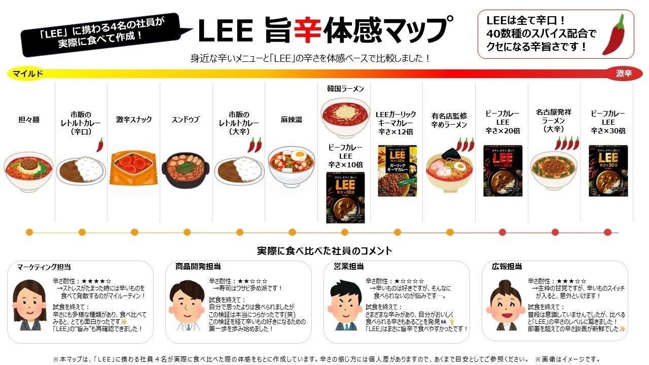 LEE旨辛体感マップ