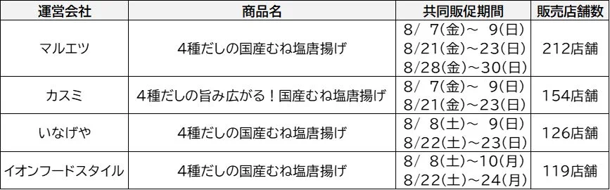 共同販促期間