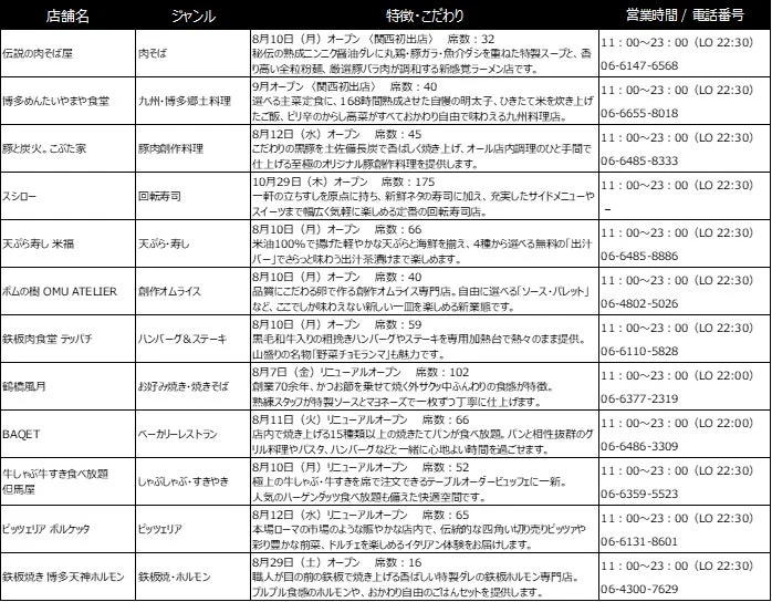 新規・リニューアル店舗一覧