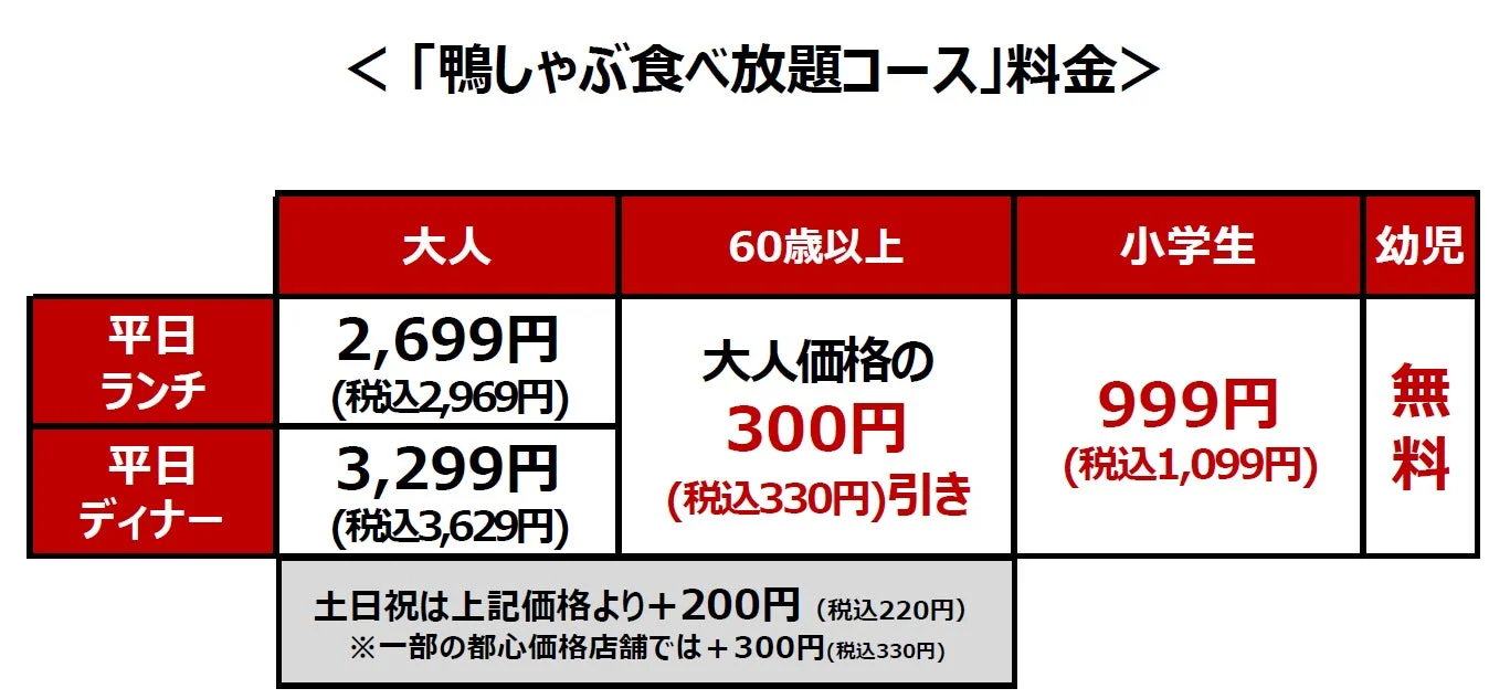 鴨しゃぶ食べ放題コース料金