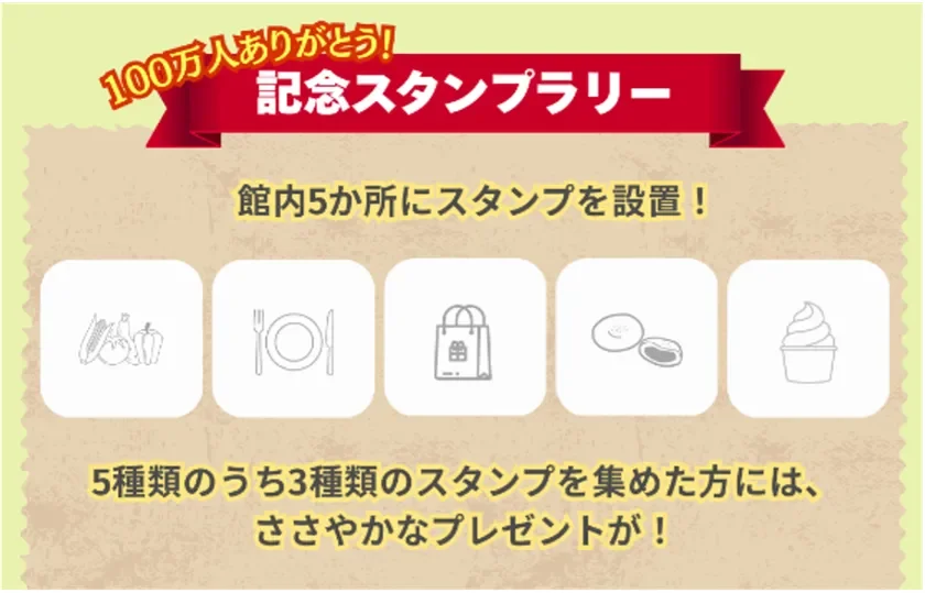 100万人達成を記念したスタンプラリーの告知画像です。館内5か所に設置された5種類のスタンプのうち3種類を集めると、ささやかなプレゼントがもらえるイベント内容が記載されています。